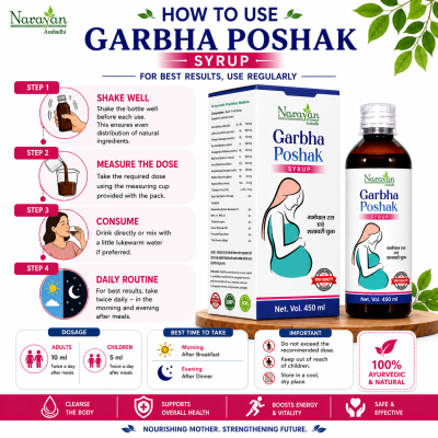 Garbha Poshak Syrup Provides Nutritional Support for Maternal Health and