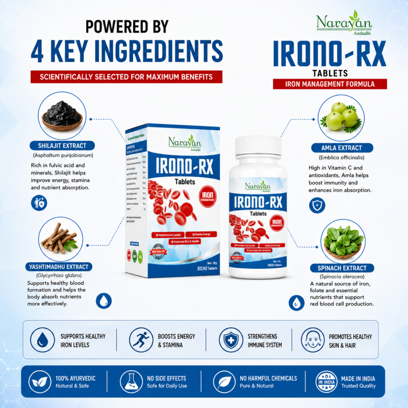 Irono Rx Tablet – 30 Tablets | Supports Iron Levels and Healthy Hemoglobin Production