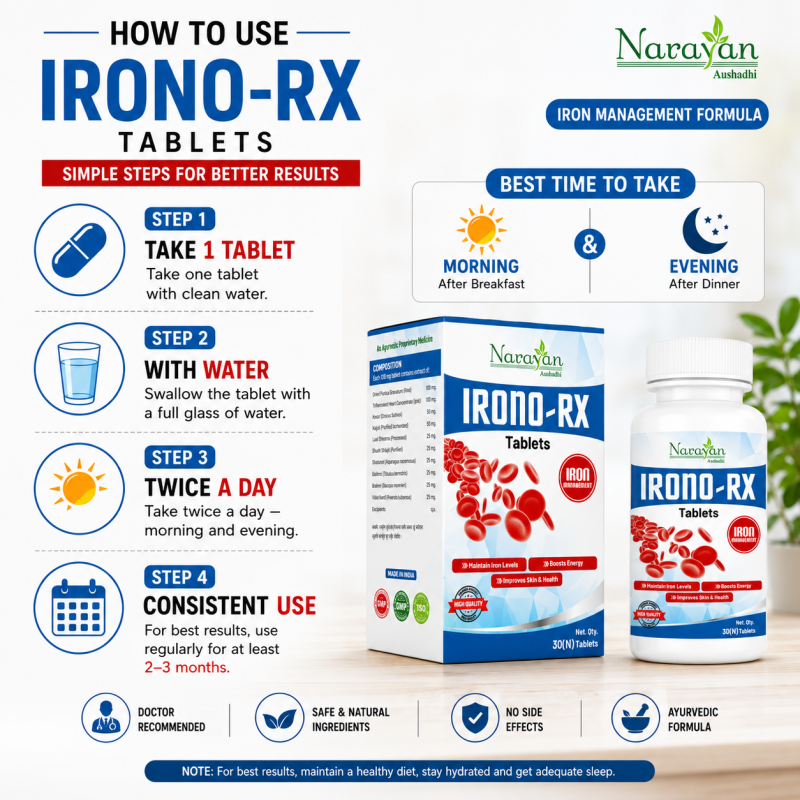 Irono Rx Tablet – 30 Tablets | Supports Iron Levels and Healthy Hemoglobin Production