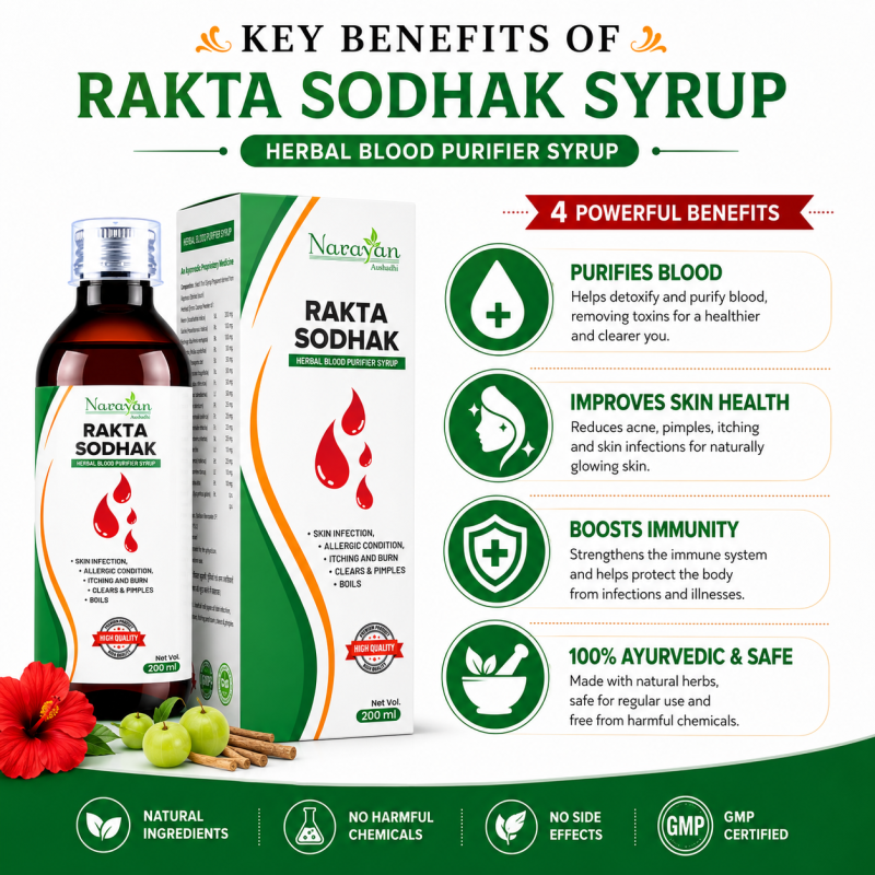 Raktashodhak Syrup Ayurvedic Formula Supporting Detoxification and Overall